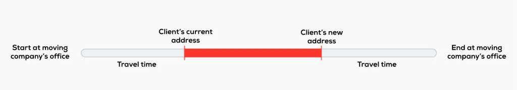  loading=
