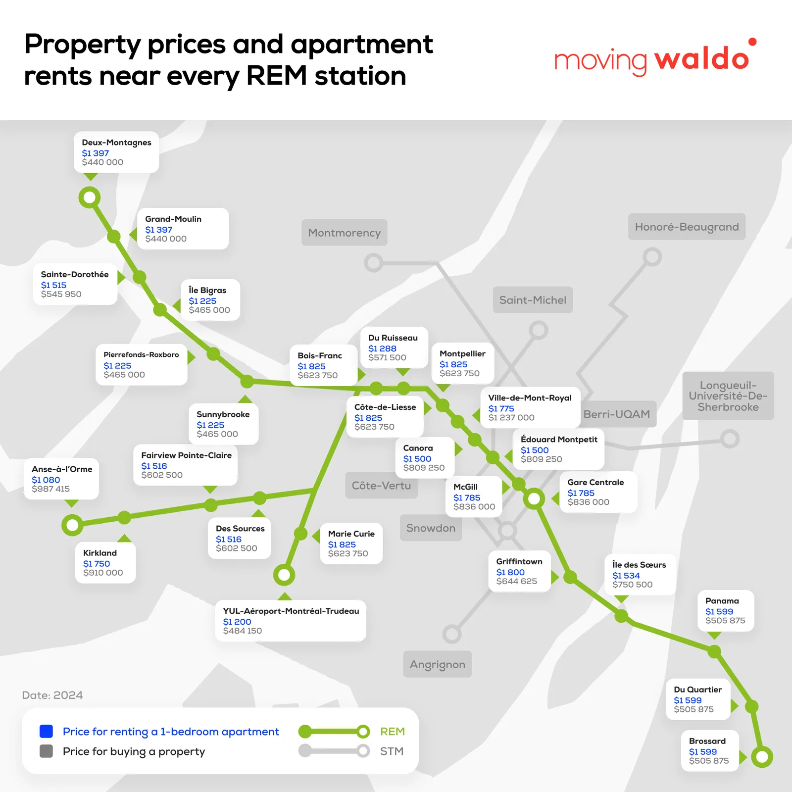 REM Home prices near station