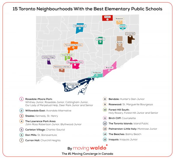 15 Toronto Neighbourhoods With the Best Elementary Public Schools