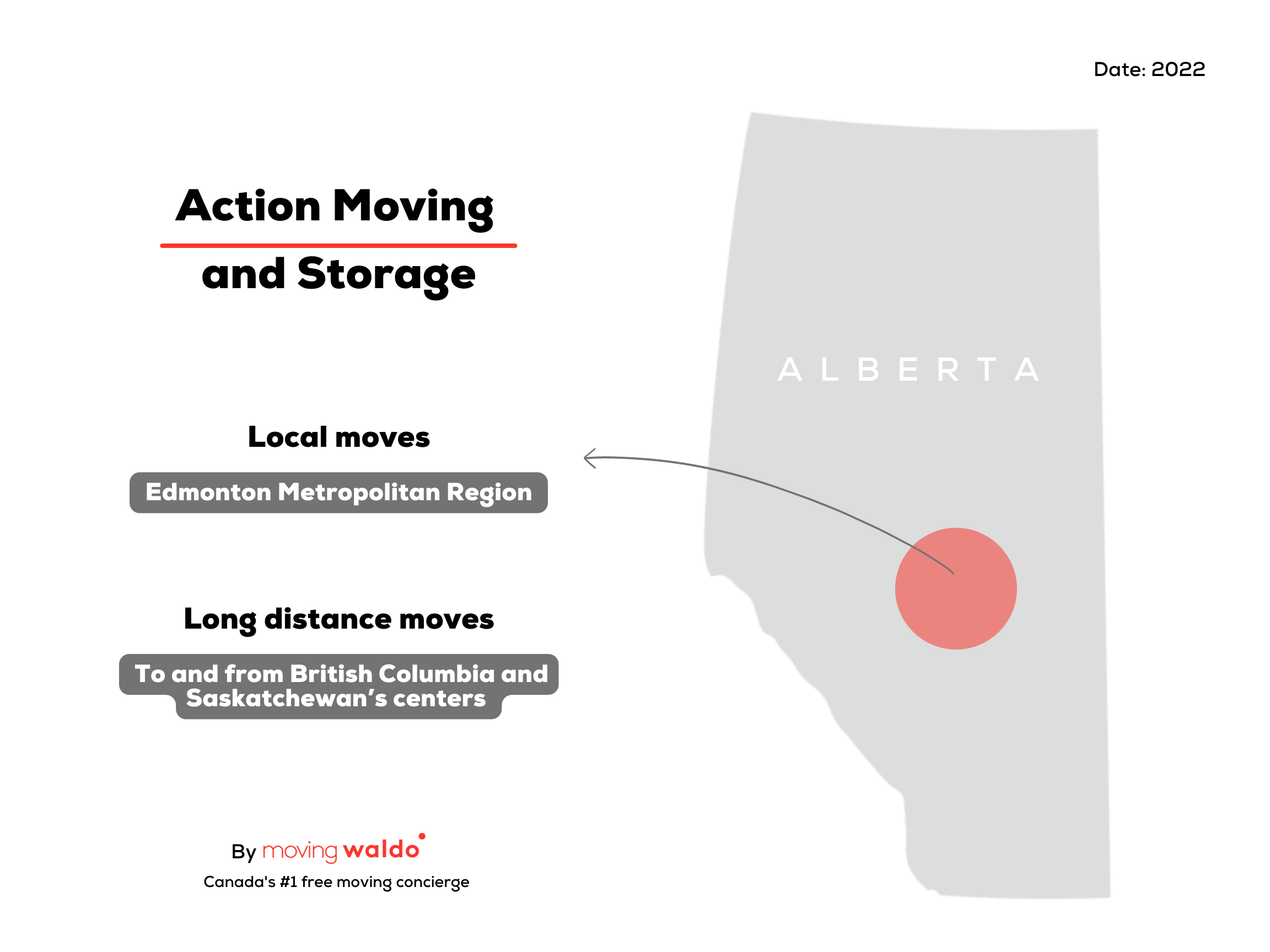 Action Storage and Moving - Map