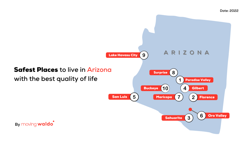 Top 10 Safest Cities in Arizona with the Best Quality of Life
