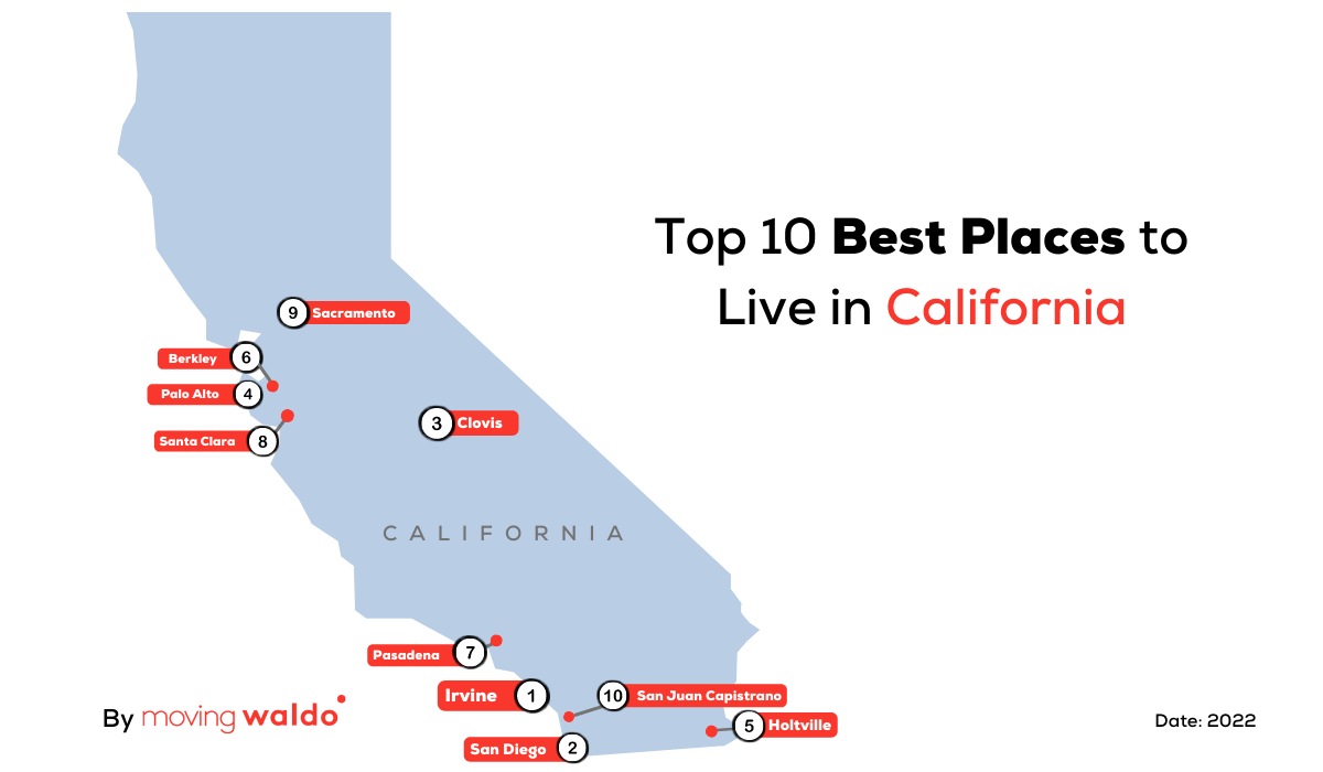 Top 10 Best Places to Live in California in 2022 with the Best Quality