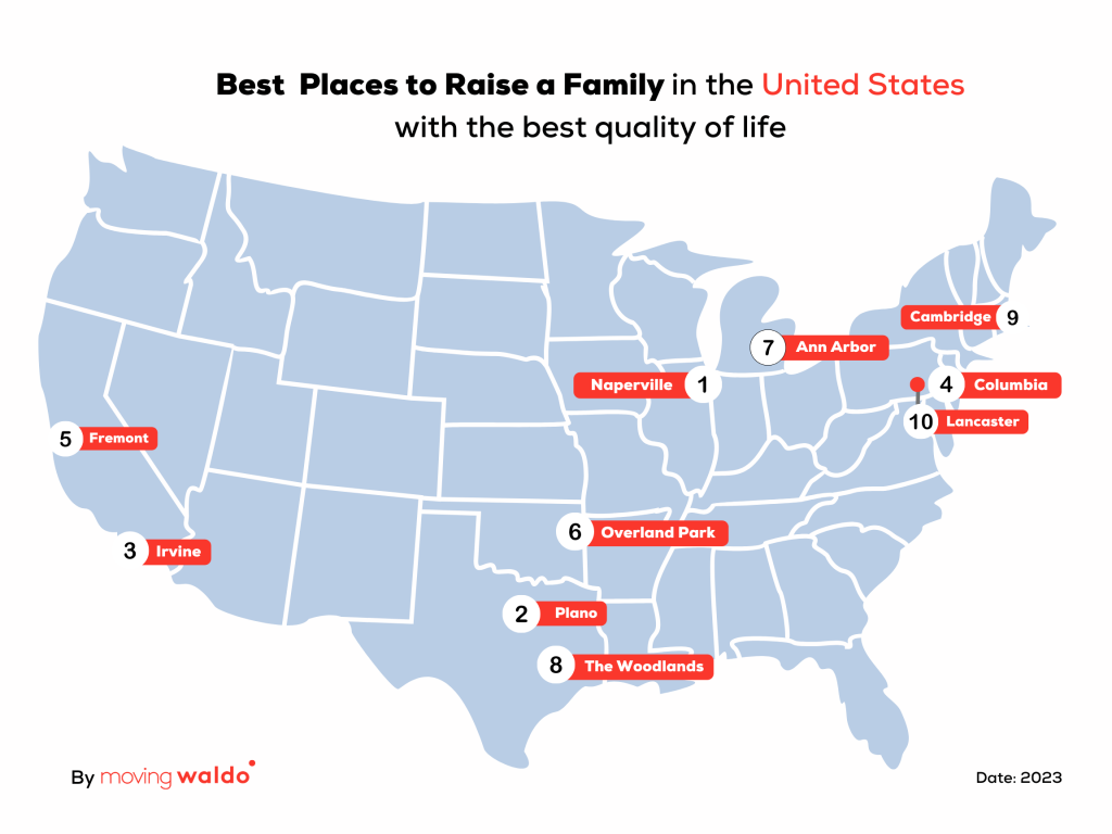 Top 10 Best places to raise a family in the US