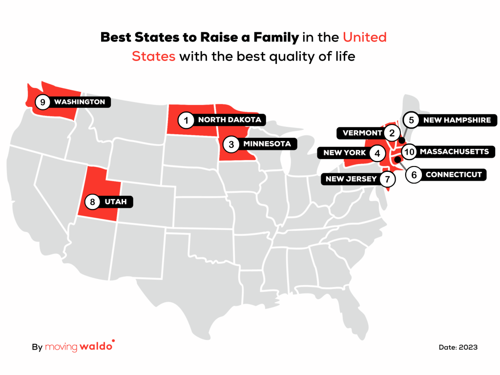 Top 10 Best states to raise a family in the US