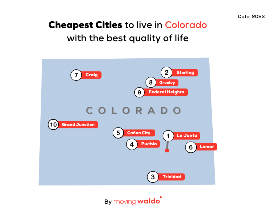 Cheapest places to live in Colorado - infographic