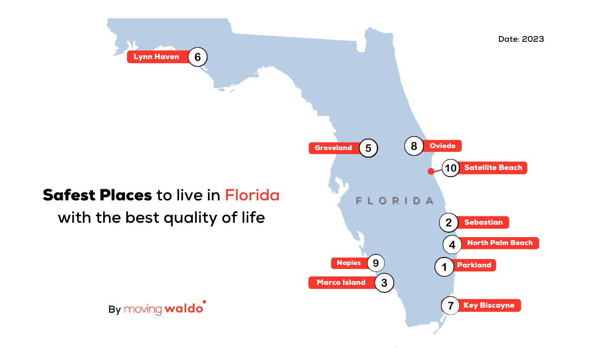 Top 10 Safest cities in Florida
