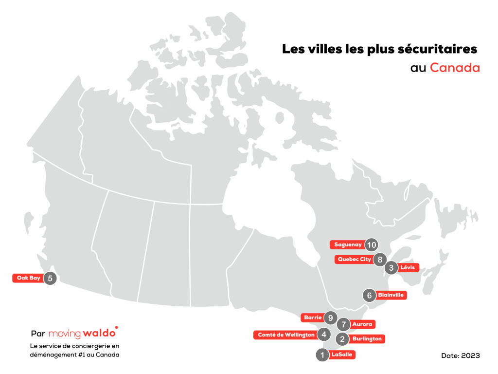 Villes les plus sécuritaires au Canada