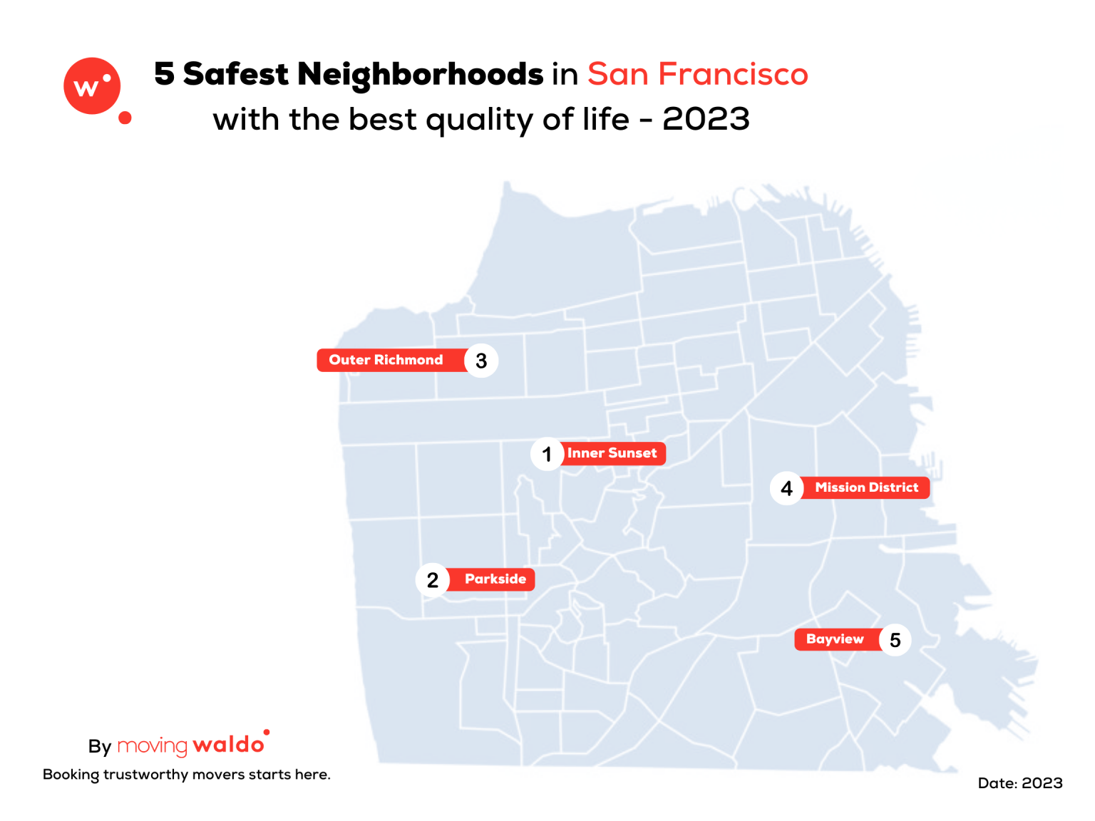 Top 5 Safest Neighborhoods to live in San Francisco