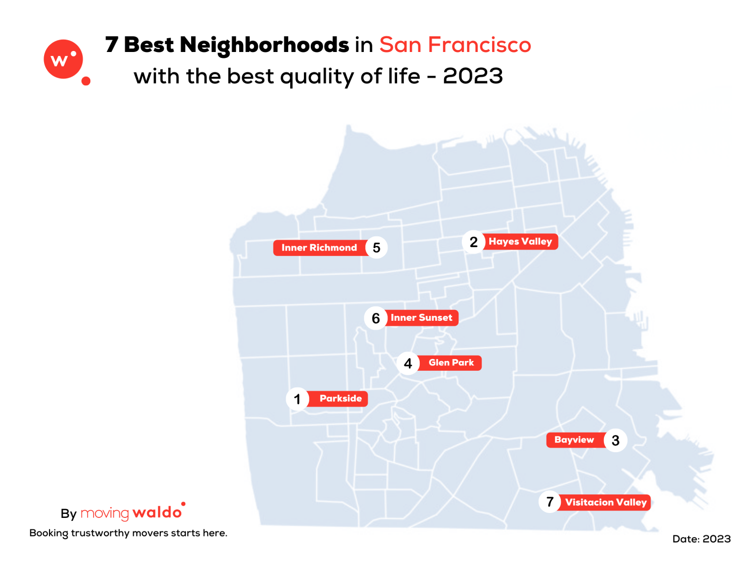 Best Places To Live In San Francisco