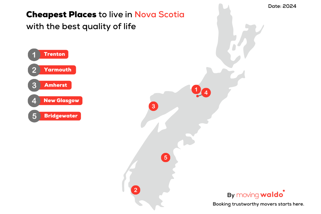 Top 5 Cheapest places to live in Nova Scotia with the Best quality of