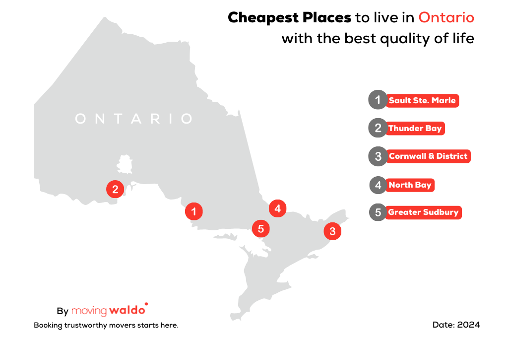 Top 5 Cheapest places to live in Ontario with the Best quality of life