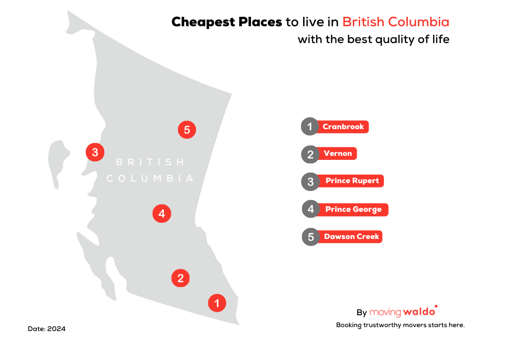 Top 5 Cheapest places to live in British Columbia with the Best quality