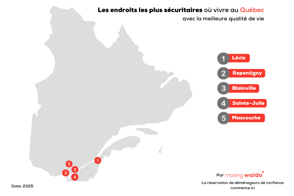 villes les plus sécuritaires au québec infographie