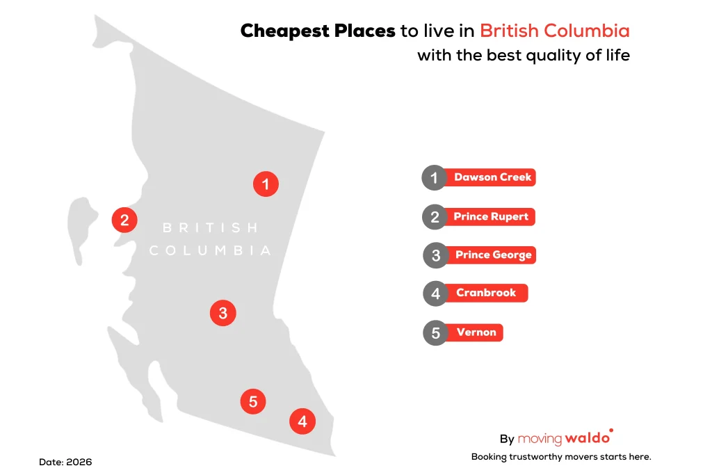 Infographic map showing the cheapest places to live in British Columbia in 2026, created by MovingWaldo.