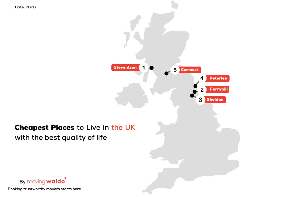 ChatGPT said: Infographic map showing the cheapest places to live in the UK in 2026, created by MovingWaldo.