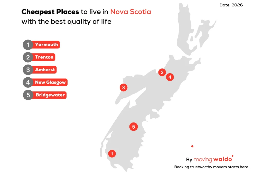 Infographic map showing the cheapest places to live in Nova Scotia in 2026, highlighting cities and towns with affordable housing and cost of living, by MovingWaldo.