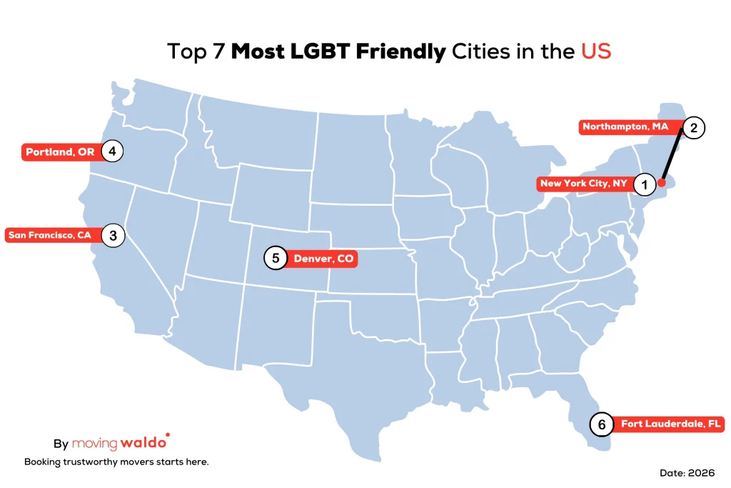 Infographic map showing the top 7 LGBT-friendly cities in the United States for 2026