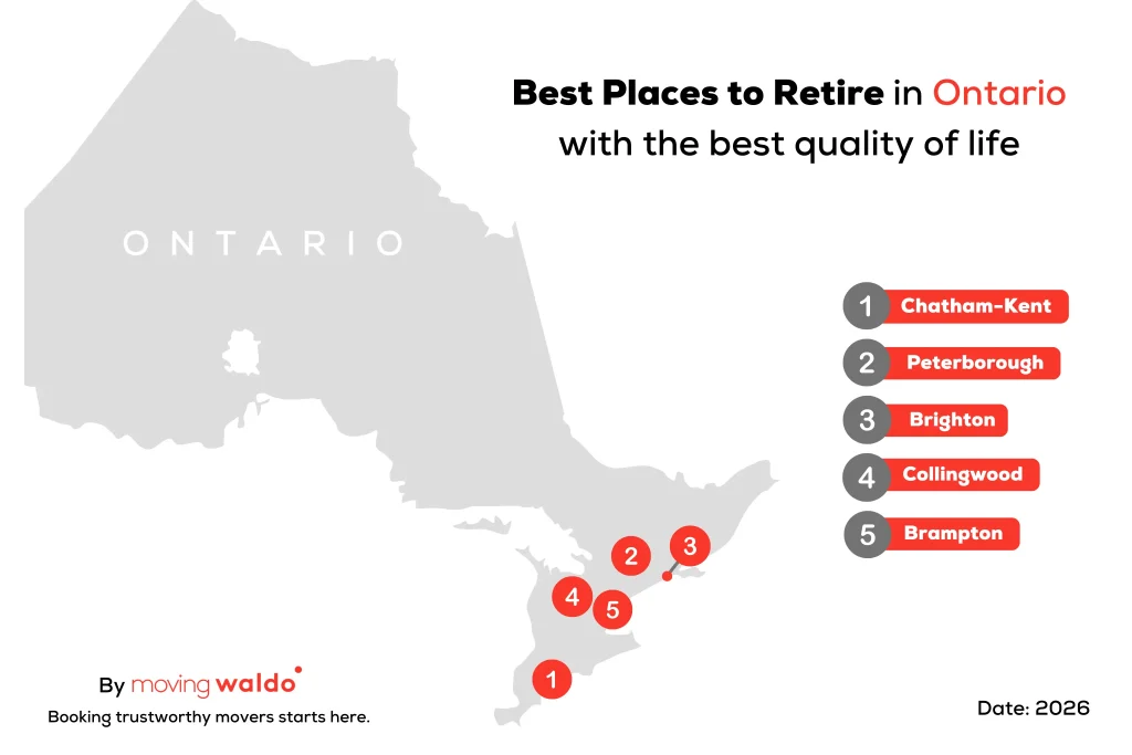 Infographic map showing the best places to retire in Ontario in 2026 by MovingWaldo