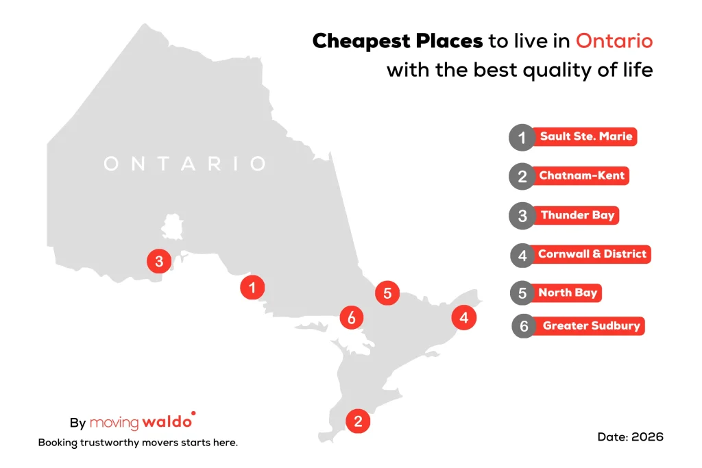 Infographic map of Ontario showing the cheapest places to live in 2026, ranked by average rent and housing costs, created by MovingWaldo