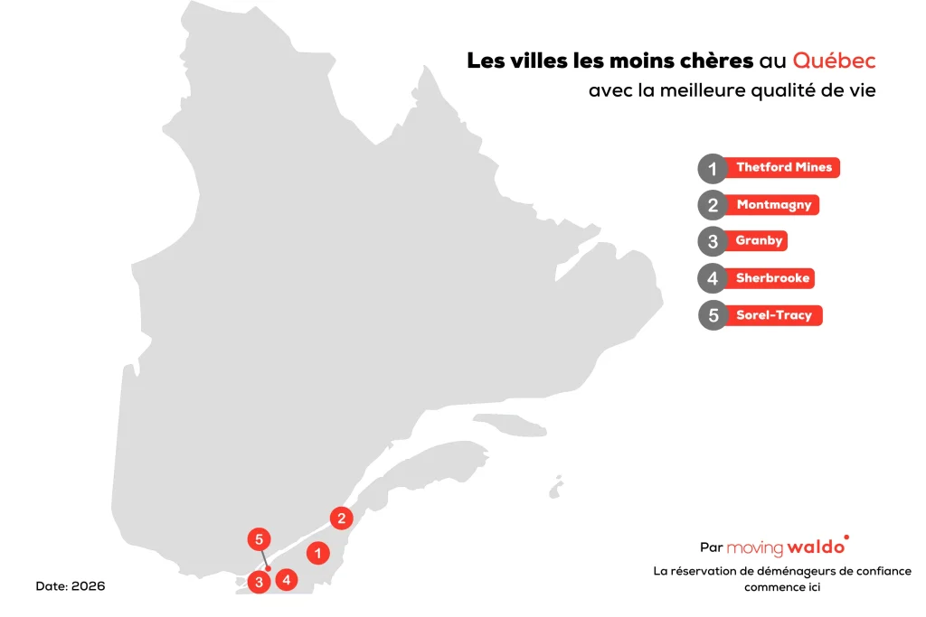 villes les moins cheres ou vivre au quebec infographie 2026 par movingwaldo