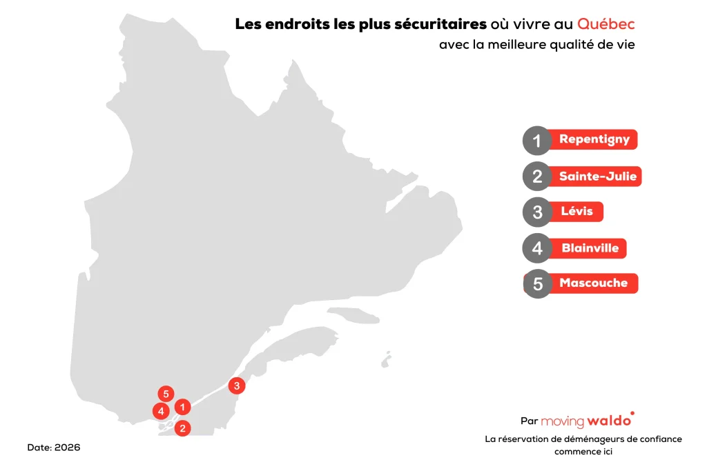 Infographie 2026 de MovingWaldo montrant et classant les villes les plus sécuritaires où vivre au Québec.