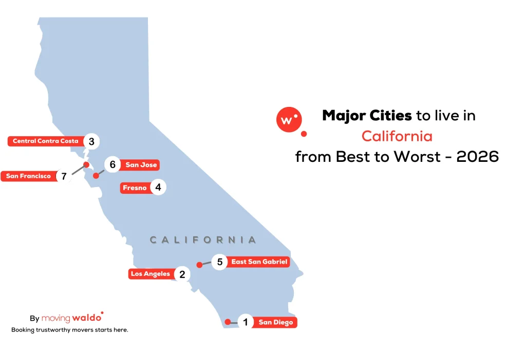 2026 map ranking major California cities from best to worst places to live, created by MovingWaldo.